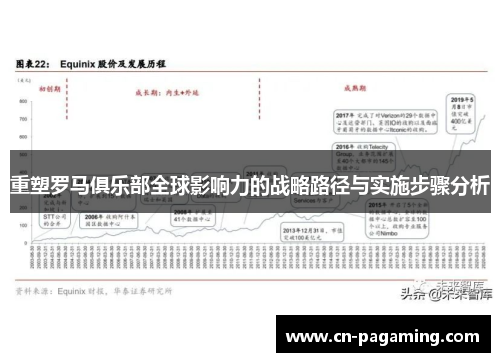 重塑罗马俱乐部全球影响力的战略路径与实施步骤分析