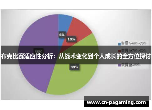 布克比赛适应性分析：从战术变化到个人成长的全方位探讨