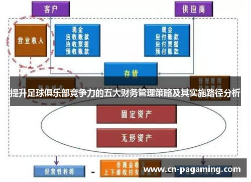 提升足球俱乐部竞争力的五大财务管理策略及其实施路径分析