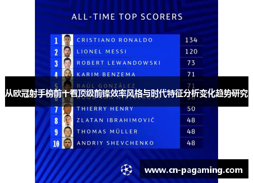 从欧冠射手榜前十看顶级前锋效率风格与时代特征分析变化趋势研究