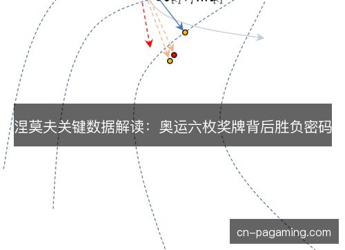涅莫夫关键数据解读：奥运六枚奖牌背后胜负密码